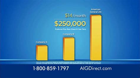 AIG Direct Life Insurance TV commercial - Important Message