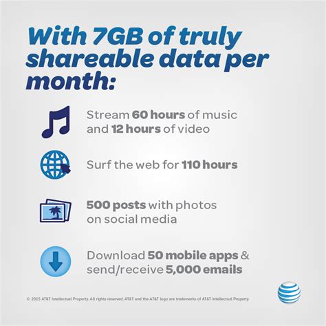 AT&T Wireless 15GB Mobile Share Value Plan commercials