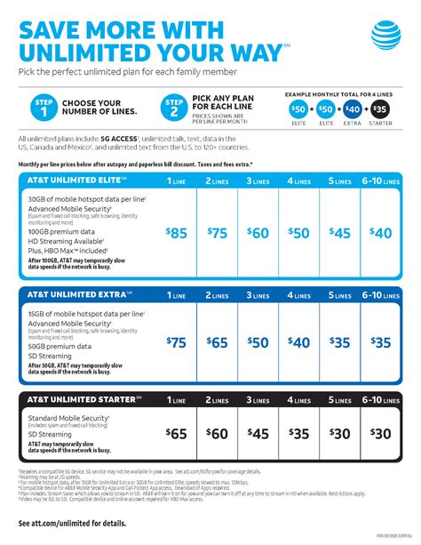 AT&T Wireless Unlimited Plan
