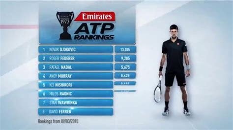 ATP World Tour TV Spot, '2017 Emirates ATP Rankings' created for ATP World Tour
