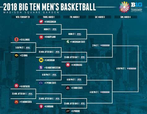 Big Ten Conference TV commercial - 2018 Big Ten Mens Basketball Tournament
