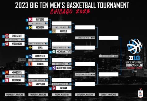 Big Ten Conference TV Spot, '2023 Big Ten Basketball Tournament'