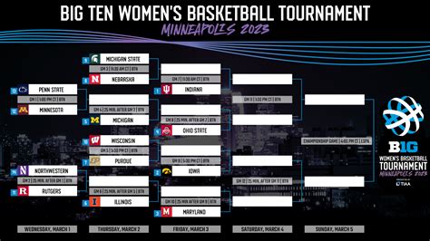 Big Ten Conference TV commercial - 2023 Big Ten Womens Basketball Tournament
