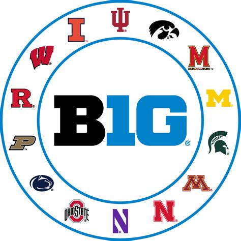 Big Ten Conference TV commercial - A B1G Decision