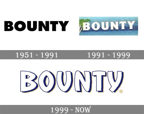 Bounty commercials