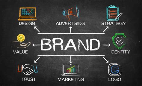 Brand.com Online Brand Management