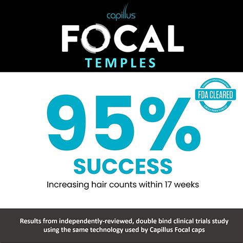 Capillus Focal Temples logo