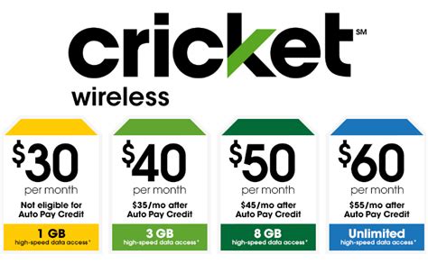 Cricket Wireless Unlimited 2 Plan logo