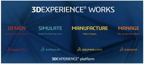 Dassault Systemes 3DEXPERIENCE TV Spot, 'Industry Solutions' created for Dassault Systèmes