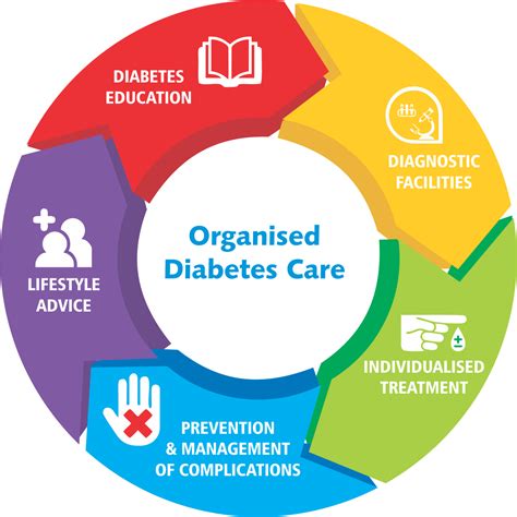 Diabetes Care Club logo