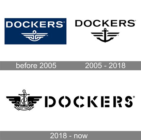 Dockers commercials