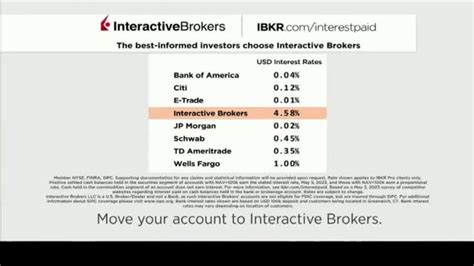 Interactive Brokers TV Spot, 'Collect the Interest You Are Entitled To' created for Interactive Brokers