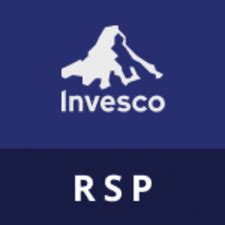 Invesco Invesco S&P 500 Equal Weight ETF RSP commercials