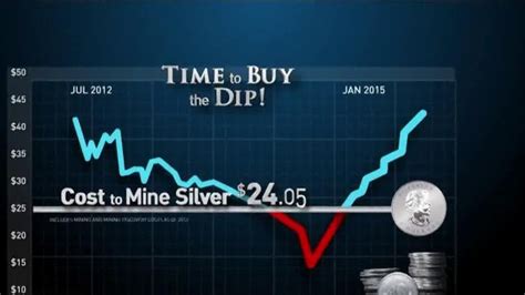 Lear Capital TV Spot, 'Poised for an Increase: Silver'