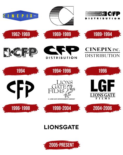 Lionsgate Films Spare Parts logo