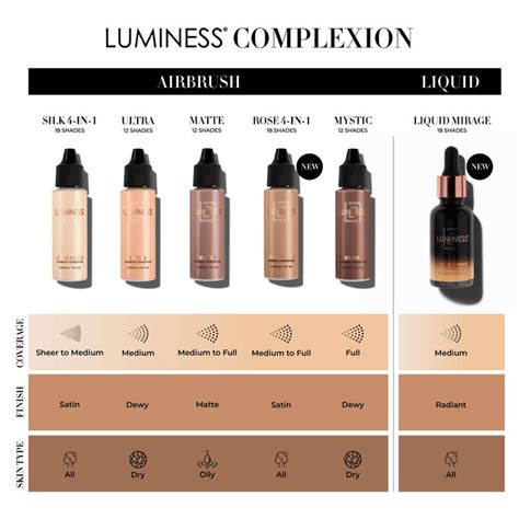 Luminess ROSE 4-in-1 Airbrush Cosmetics