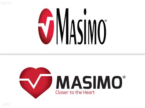 Masimo MightySat commercials