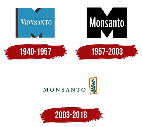 Monsanto SmartStax logo