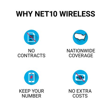 Net10 Wireless Unlimited Talk, Text, Data
