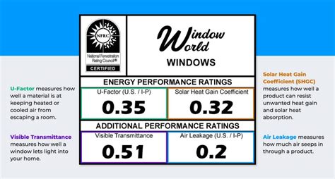 Northwest Energy Star Low U-Factor Windows