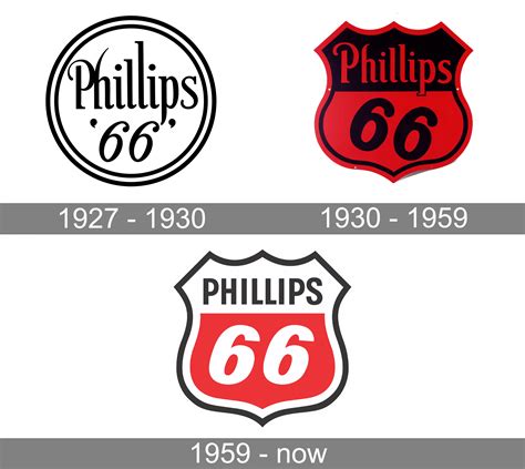 Phillips 66 My Phillips 66 App commercials