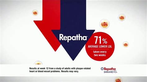 Repatha TV commercial - On the Right Path