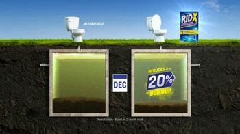 Rid-X TV commercial - Pressure on Septic System