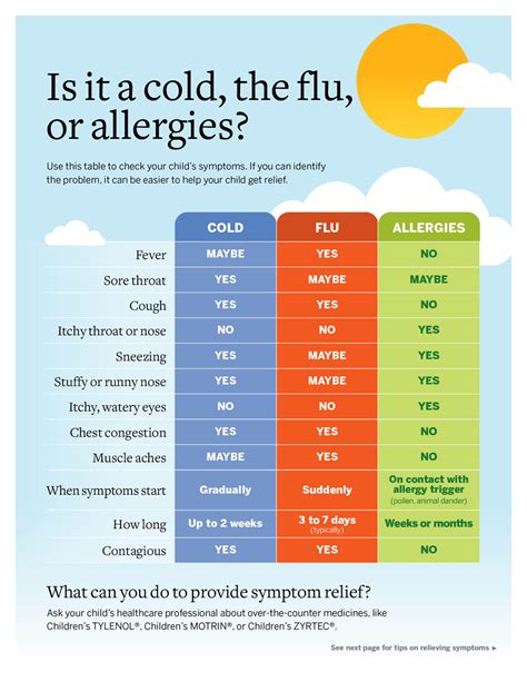Allergies, Cold & Flu photo
