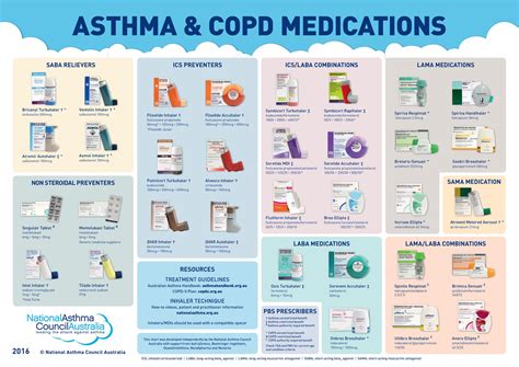 Asthma & COPD photo