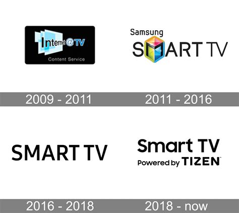 Samsung Smart TV Samsung Access logo
