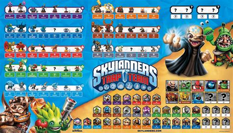 Skylanders Trap Team Figures
