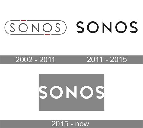 Sonos HiFi System logo