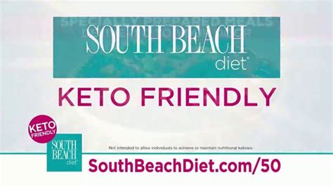 South Beach Diet Simply Fit Keto Shakes logo