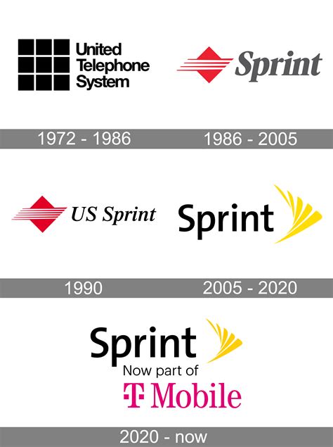 Sprint One Up logo