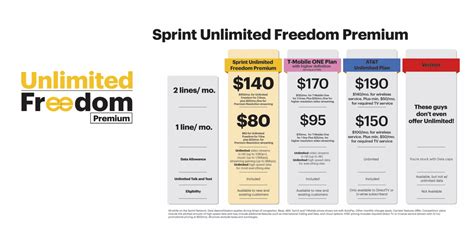 Sprint Unlimited Freedom logo
