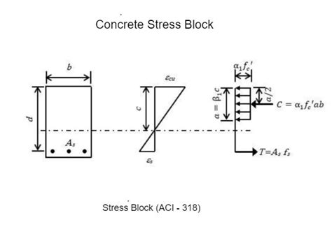 Stress Block logo