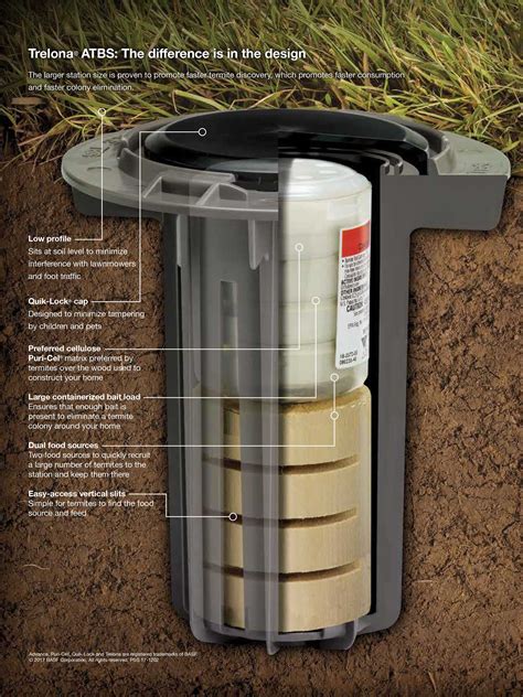 Terminix OnGuard Termite Protection System