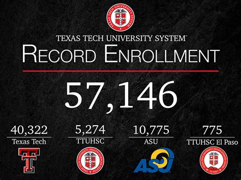 Texas Tech University TV Spot, 'Enrollment Records' created for Texas Tech University