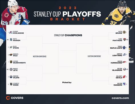 The National Hockey League TV Spot, '2023 Stanley Cup Playoffs Bracket Challenge' created for The National Hockey League (NHL)