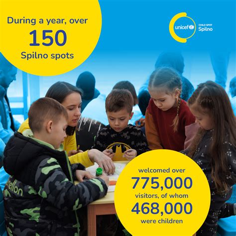 UNICEF TV commercial - Children in Ukraine