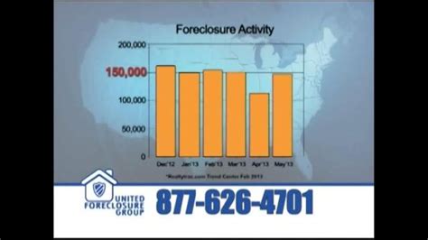 United Foreclosure Group TV Spot