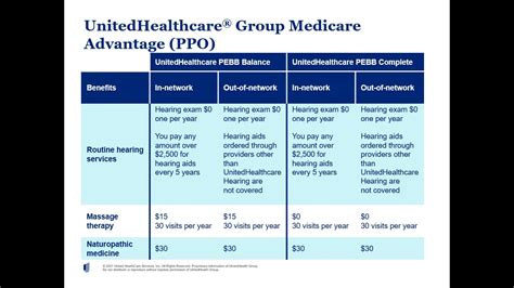 UnitedHealthcare AARP Medicare Advantage Plan TV commercial - Consider Your Options