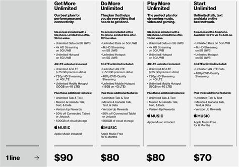 Verizon Two Lines With 10 GB of Data commercials