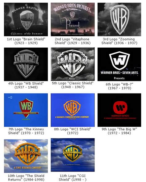 Warner Bros. The 33 logo